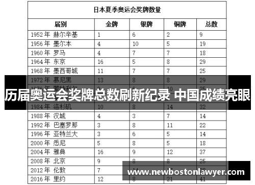 历届奥运会奖牌总数刷新纪录 中国成绩亮眼 历届奥运会奖牌总数刷新纪录 中国成绩亮眼