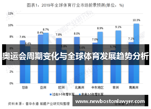 奥运会周期变化与全球体育发展趋势分析 奥运会周期变化与全球体育发展趋势分析